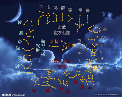 星宿關係表|二十八星宿(28星宿):星宿介紹,名詞解釋,觀測方法,九野…